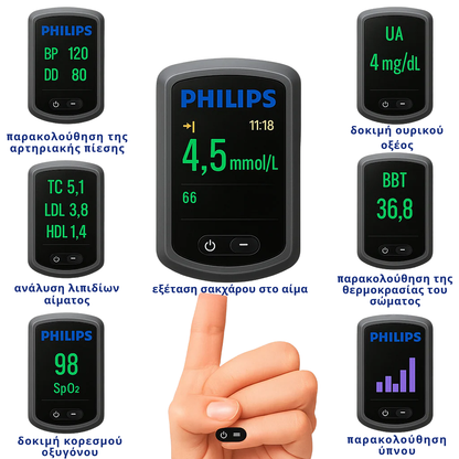 Γλυκόμετρο με λέιζερ Philips 2025 – Χωρίς τρυπήματα, χωρίς αίμα